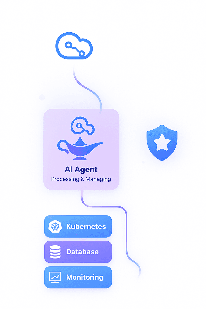 DevOps Genie AI Agent managing cloud infrastructure